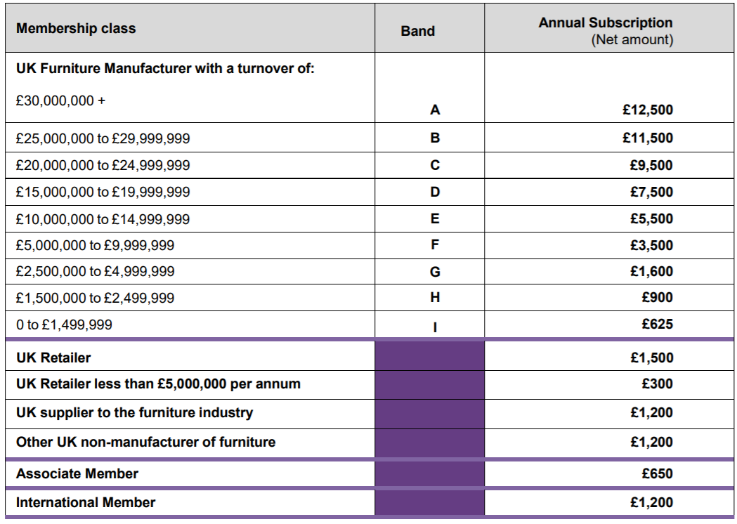 About membership - The Furniture Industry Research Association